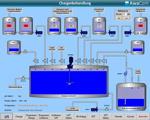 AwaCom is the control program for disposal, recycling and regeneration of used electroplating solutions. AwaCom is the control program for disposal, recycling and regeneration of used electroplating solutions.