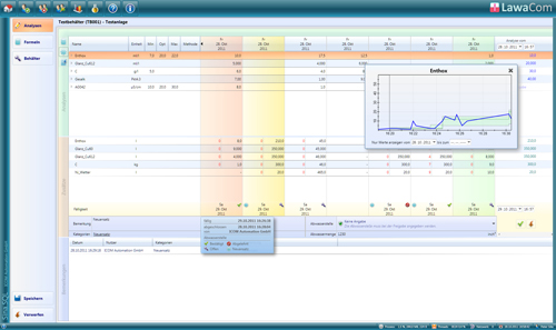 LawaCom is the ideal tool for analysing chemical solutions and setting up maintenance routines for electroplating equipment. LawaCom is the ideal tool for analysing chemical solutions and setting up maintenance routines for electroplating equipment.